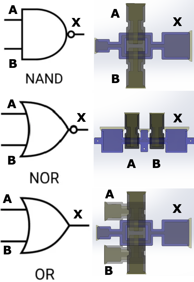 Pneumatic fabric logic gate figure