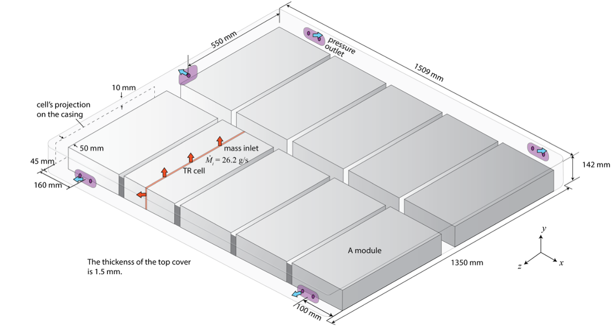 Thermal runaway system figure