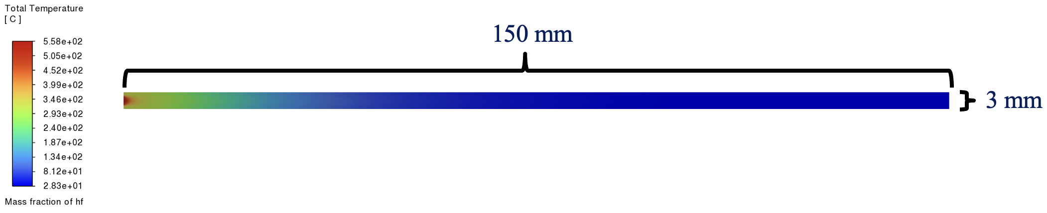 Thermal runaway simulation figure