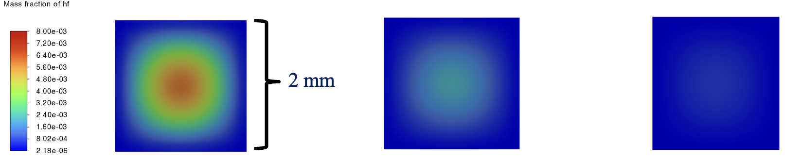 Thermal runaway mitigation result figure